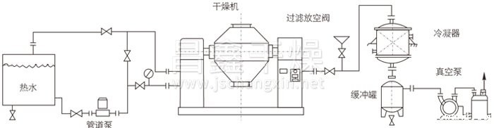 双锥回转真空干燥机安装示范